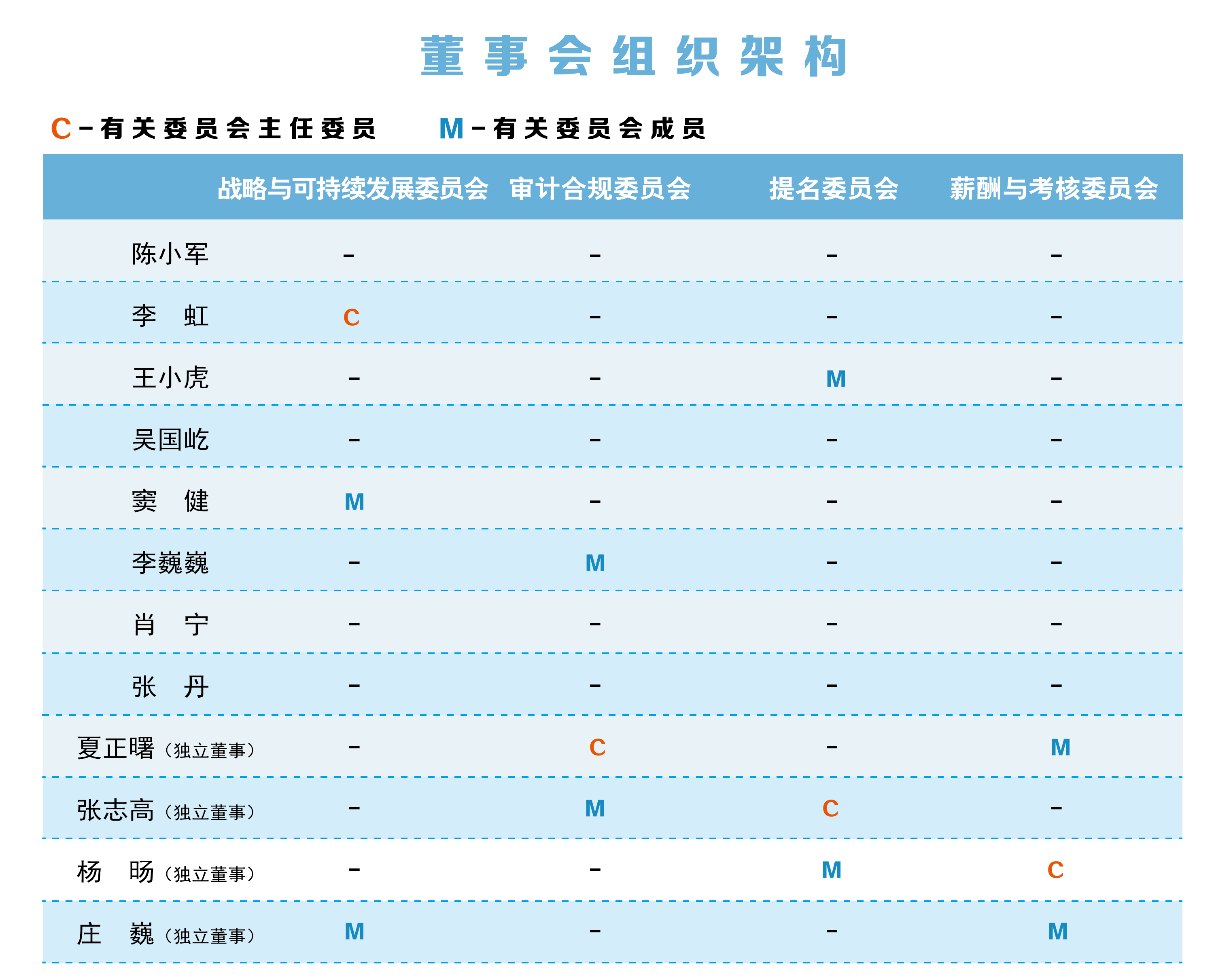 外网管理团队-根据20230922公告